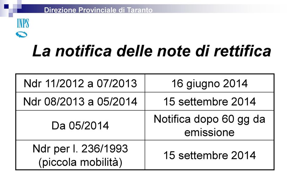 settembre 2014 Da 05/2014 Ndr per l.