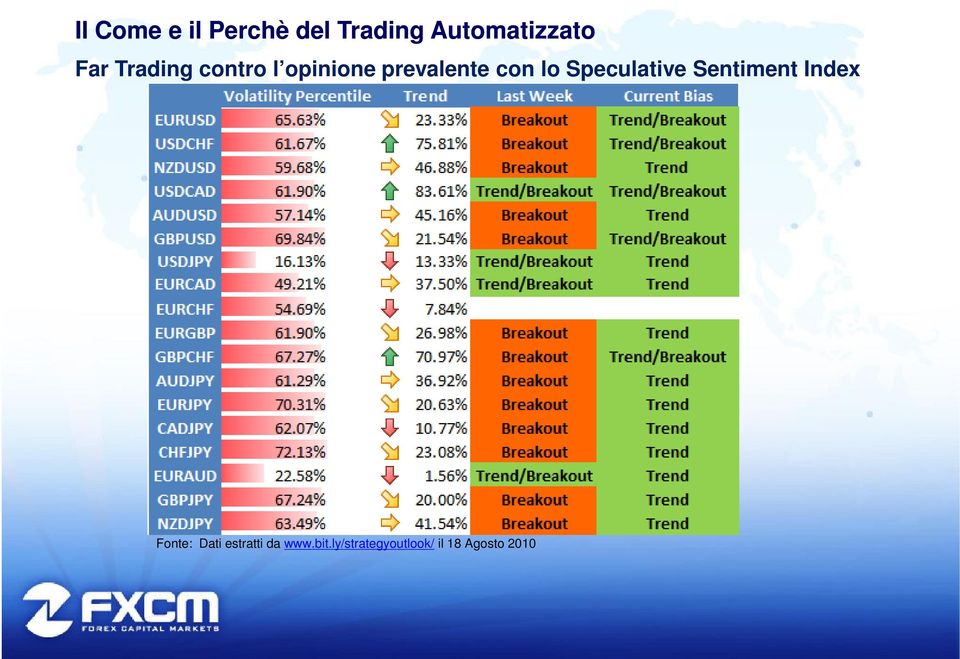 Sentiment Index Fonte: Dati estratti