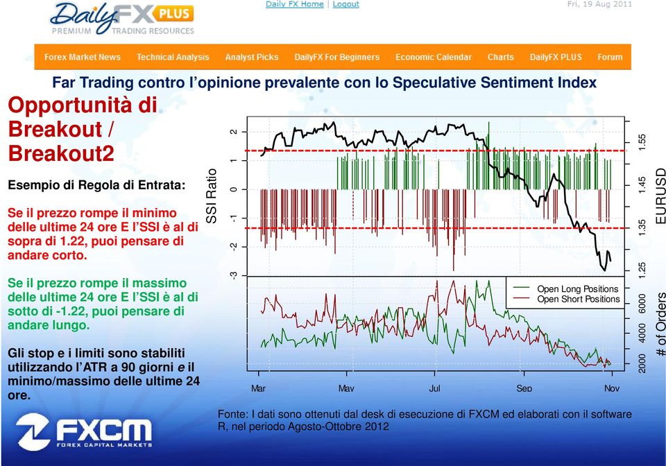 22, puoi pensare di andare lungo. Gli stop e i limiti sono stabiliti utilizzando l ATR a 90 giorni e il minimo/massimo delle ultime 24 ore.