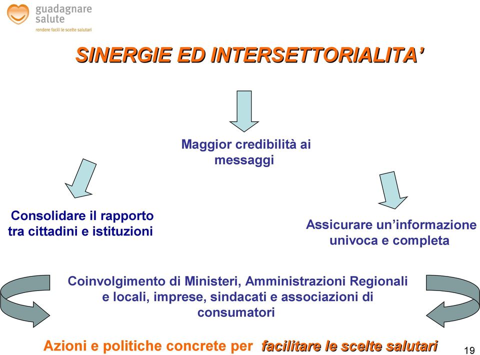 Coinvolgimento di Ministeri, Amministrazioni Regionali e locali, imprese, sindacati