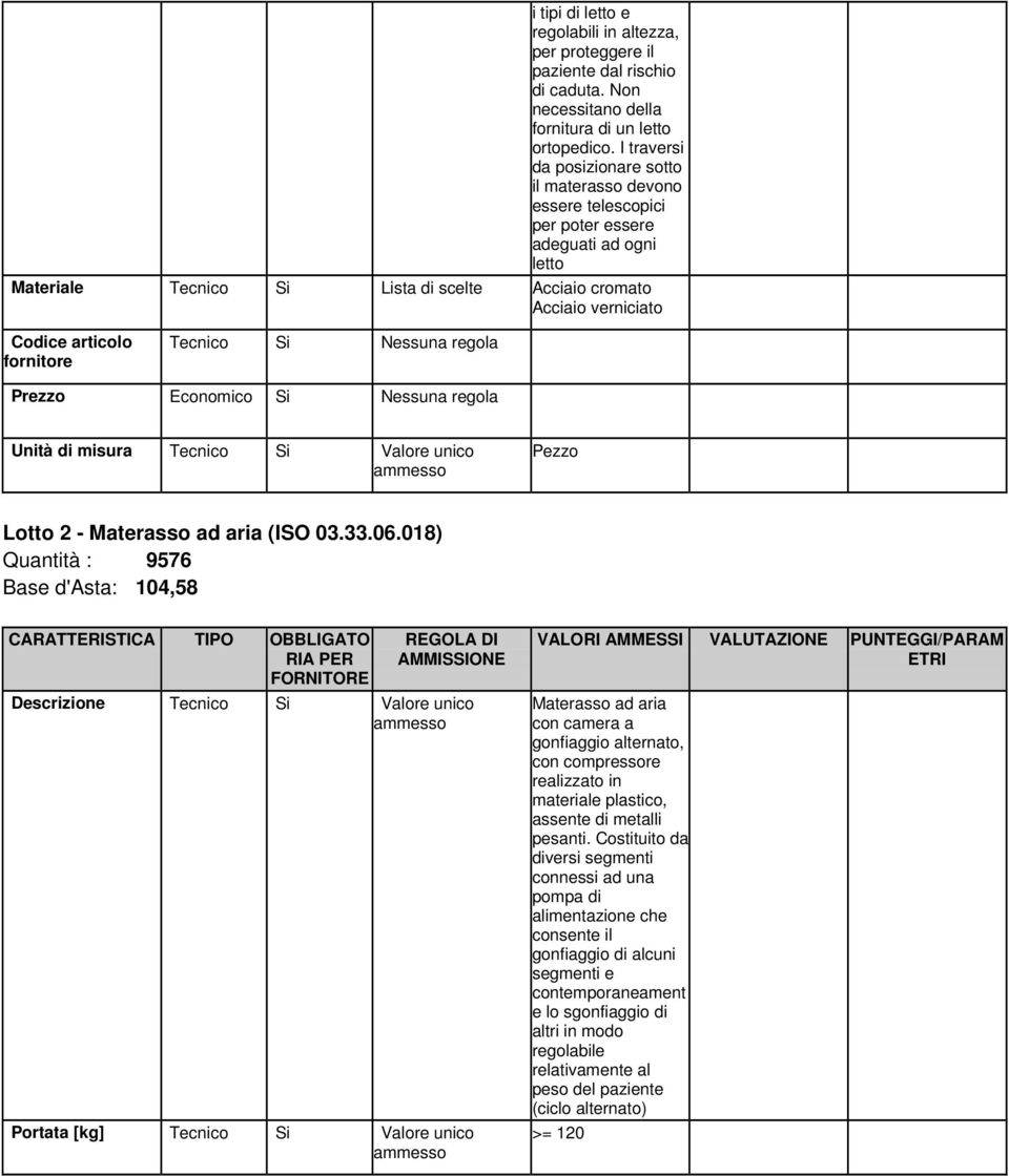 Lotto 2 - Materasso ad aria (ISO 03.33.06.