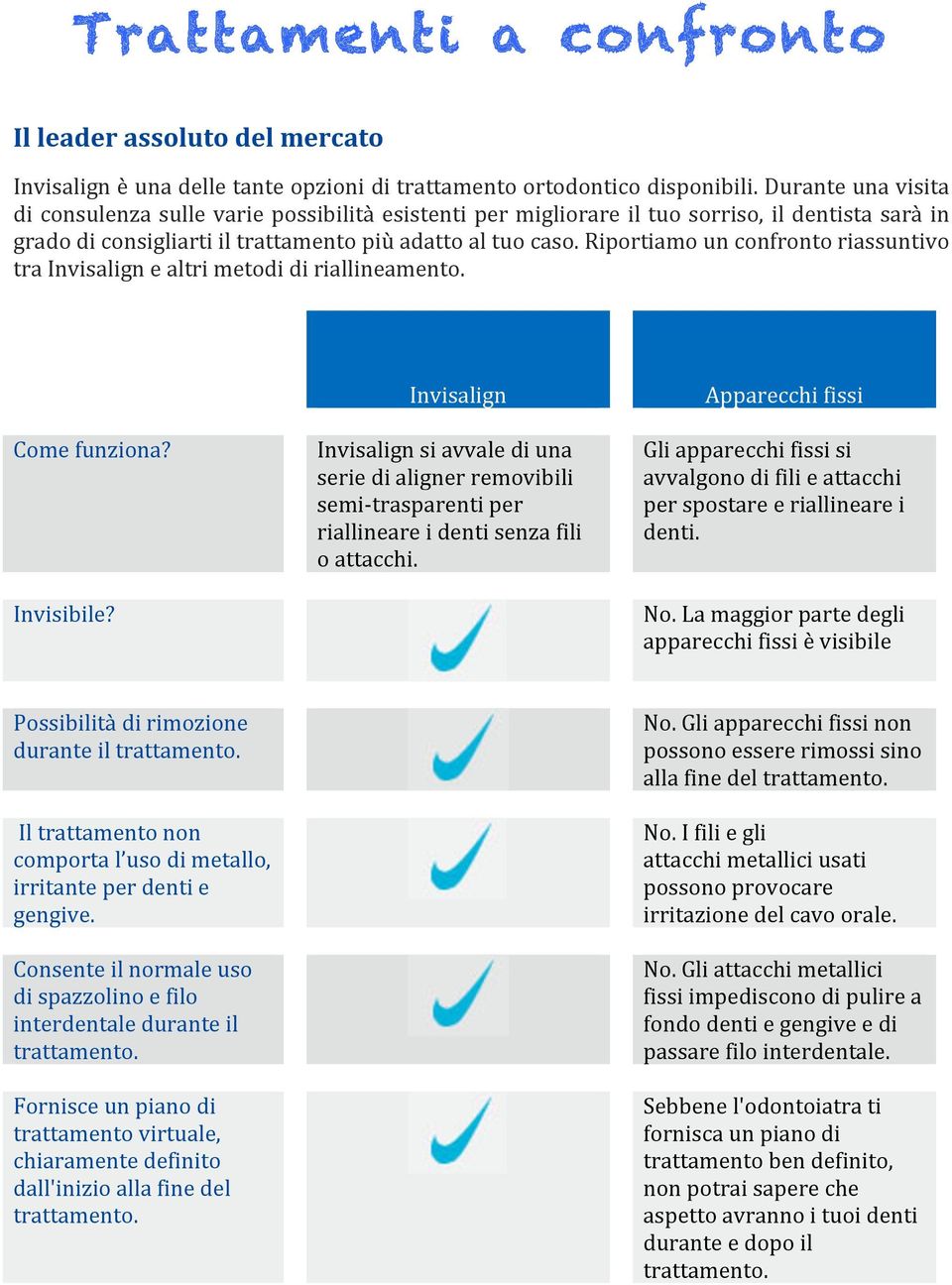 Riportiamo un confronto riassuntivo tra Invisalign e altri metodi di riallineamento. Come funziona? Invisibile?