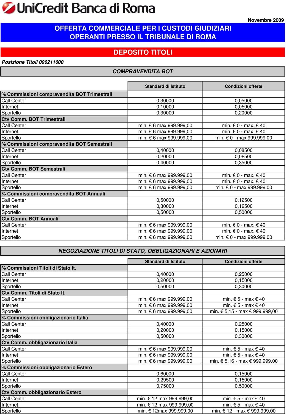 BOT Semestrali % Commissioni compravendita BOT Annuali Call Center 0,50000 0,12500 Internet 0,30000 0,12500 Sportello 0,50000 0,50000 Ctv Comm.