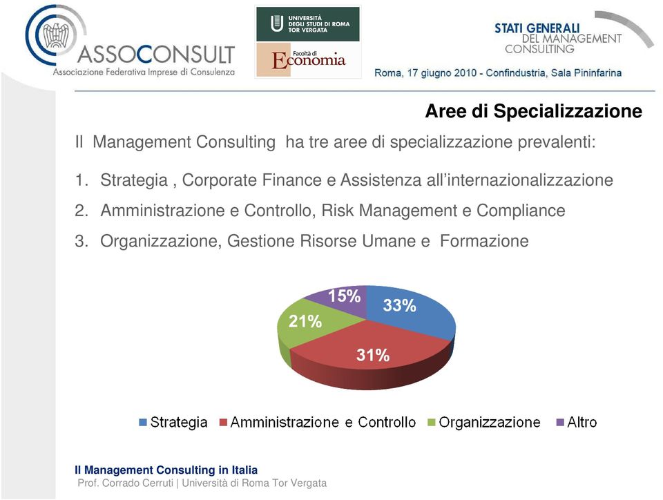 Strategia, Corporate Finance e Assistenza all internazionalizzazione 2.