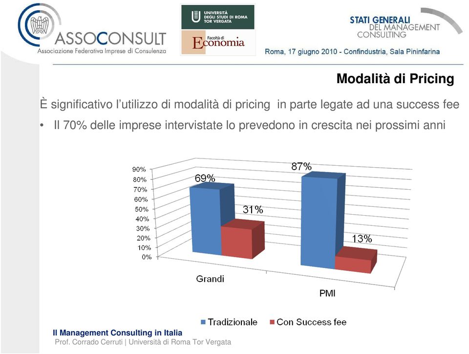 legate ad una success fee Il 70% delle