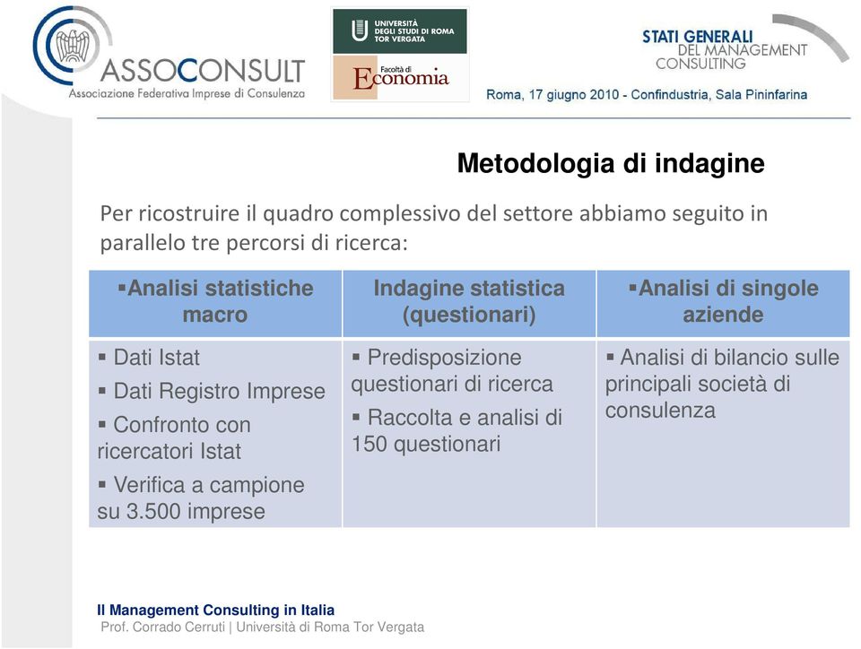 Istat Dati Registro Imprese Confronto con ricercatori Istat Verifica a campione su 3.