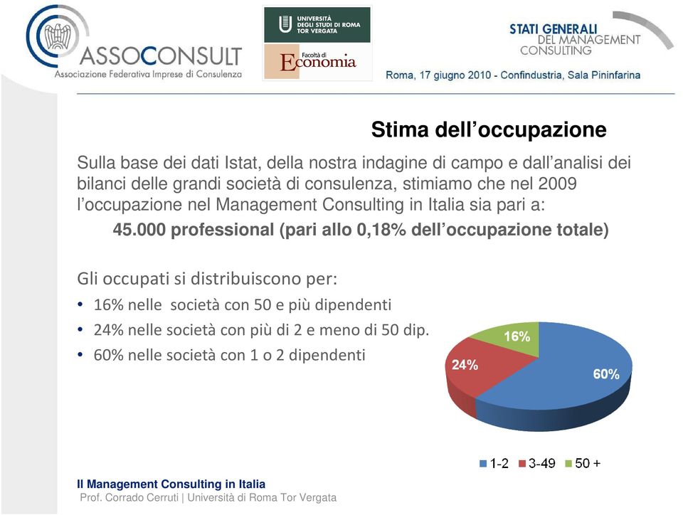 45.000 professional (pari allo 0,18% dell occupazione totale) Gli occupati si distribuiscono per: 16% nelle