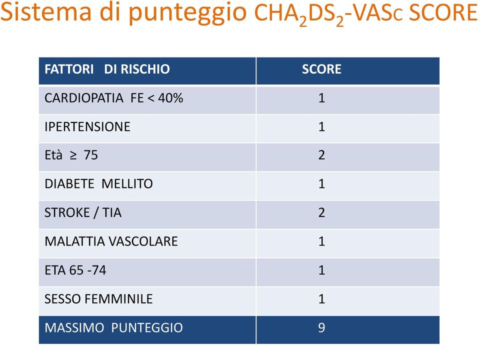 Età 75 2 DIABETE MELLITO 1 STROKE / TIA 2 MALATTIA