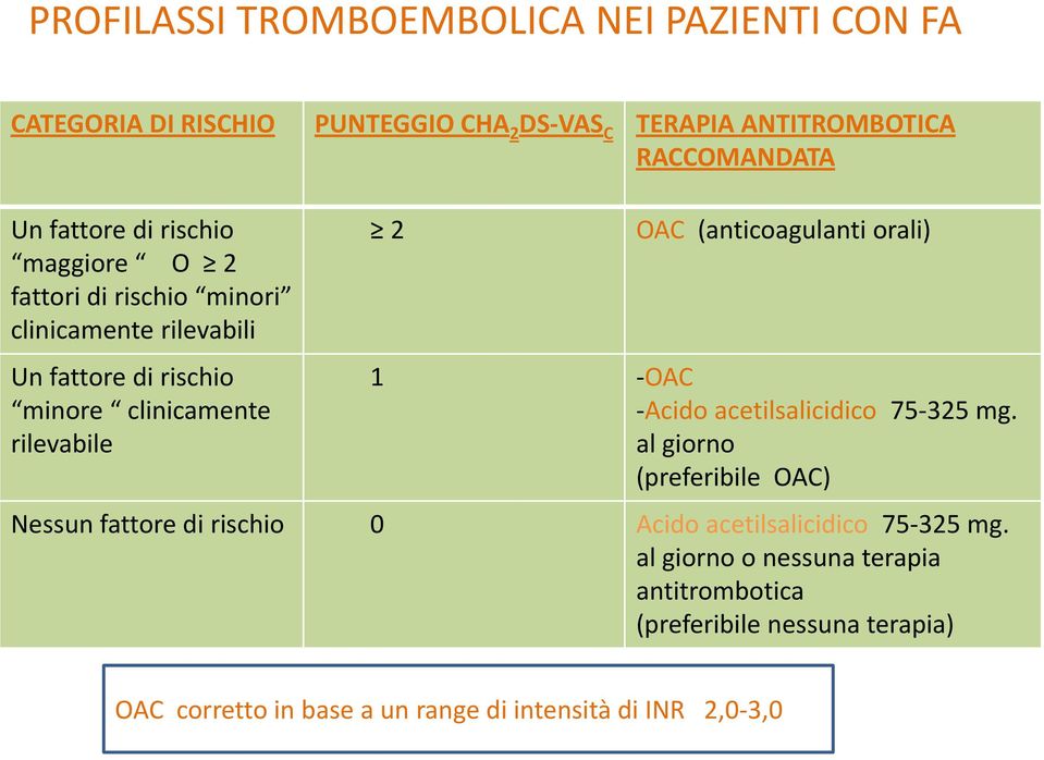 (anticoagulanti orali) 1 -OAC -Acido acetilsalicidico 75-325 mg.