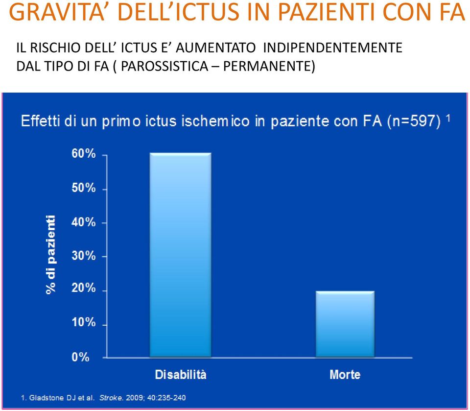 AUMENTATO INDIPENDENTEMENTE DAL