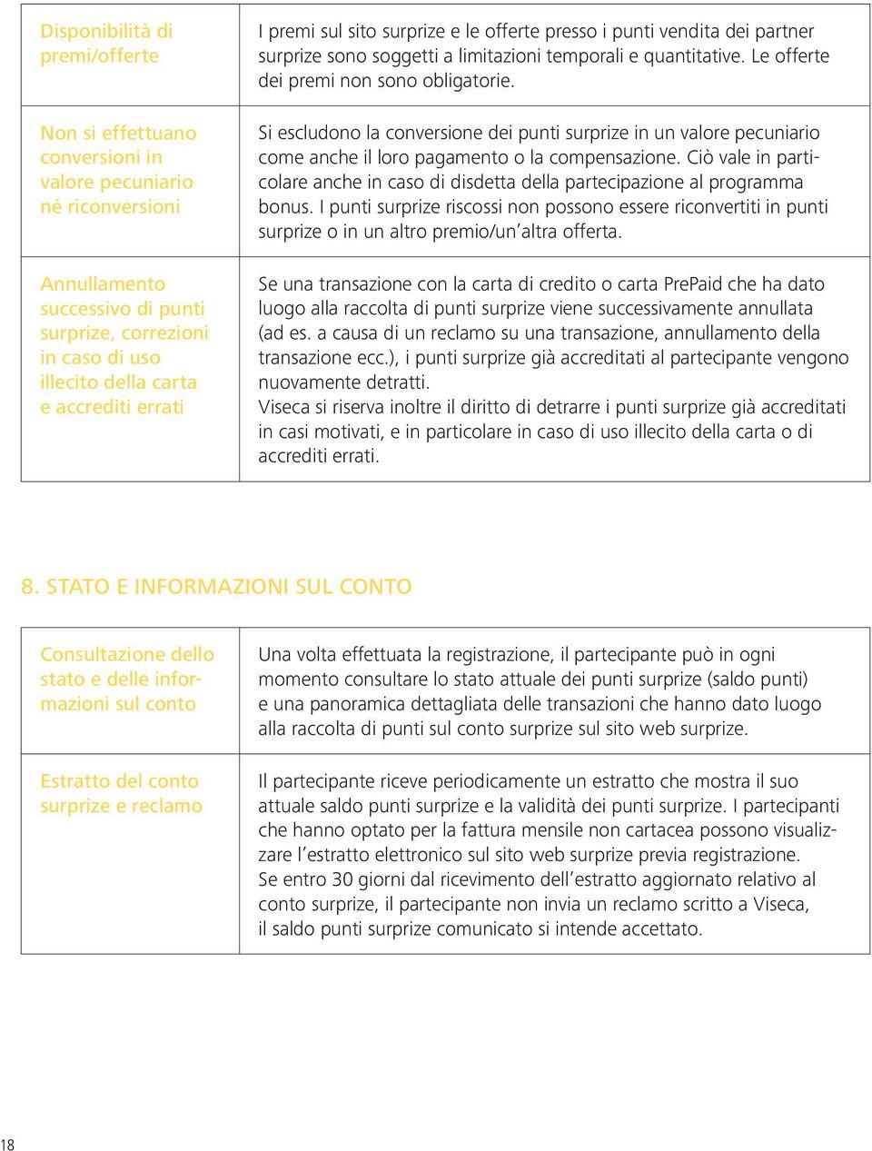 Si escludono la conversione dei punti surprize in un valore pecuniario come anche il loro pagamento o la compensazione.