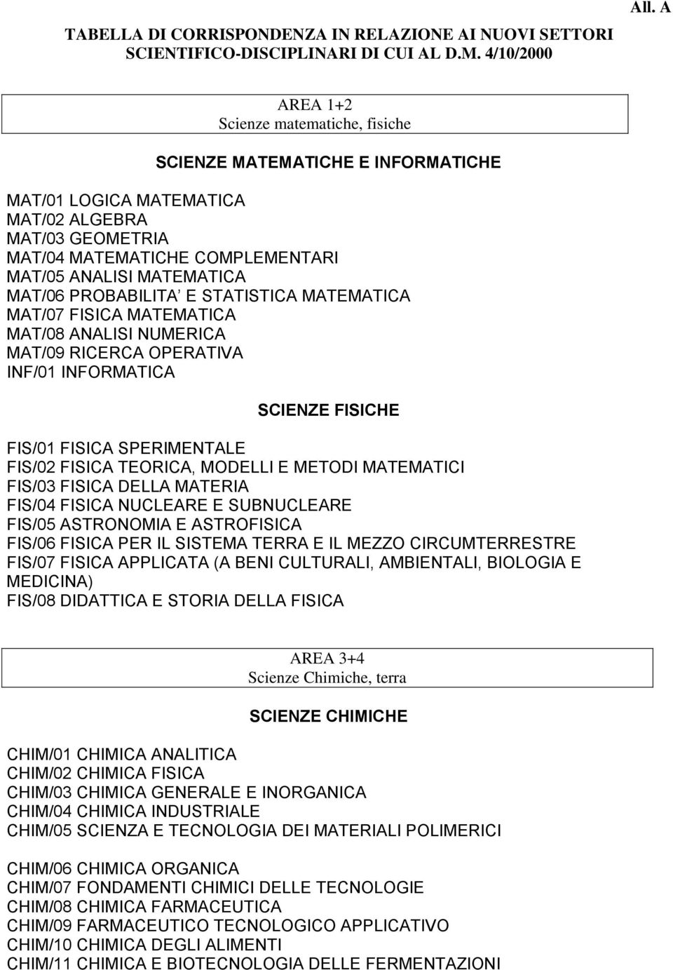 PROBABILITA E STATISTICA MATEMATICA MAT/07 FISICA MATEMATICA MAT/08 ANALISI NUMERICA MAT/09 RICERCA OPERATIVA INF/01 INFORMATICA SCIENZE FISICHE FIS/01 FISICA SPERIMENTALE FIS/02 FISICA TEORICA,