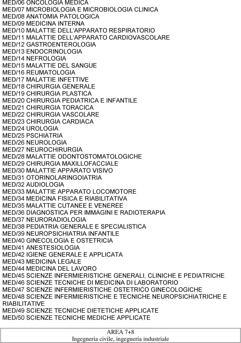 PLASTICA MED/20 CHIRURGIA PEDIATRICA E INFANTILE MED/21 CHIRURGIA TORACICA MED/22 CHIRURGIA VASCOLARE MED/23 CHIRURGIA CARDIACA MED/24 UROLOGIA MED/25 PSCHIATRIA MED/26 NEUROLOGIA MED/27