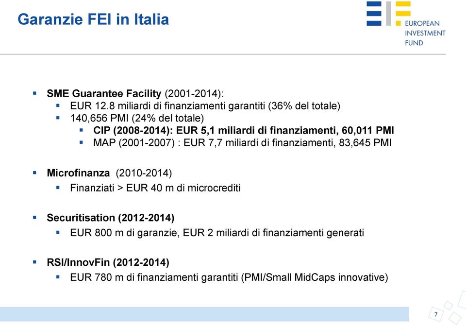 finanziamenti, 60,011 PMI MAP (2001-2007) : EUR 7,7 miliardi di finanziamenti, 83,645 PMI Microfinanza (2010-2014) Finanziati > EUR