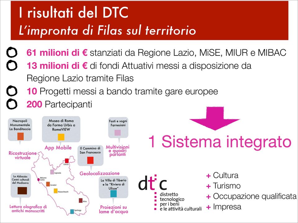 sogni Farnesiani Ricostruzione virtuale App Mobile Il Cammino di San Francesco Multivisioni e quadri parlanti 1 Sistema integrato Le Abbazie: Centri culturali del Medioevo