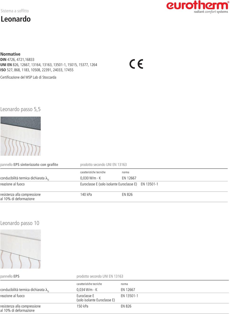 K EN 12667 reazione al fuoco Euroclasse E (solo isolante Euroclasse E) EN 13501-1 resistenza alla compressione 140 kpa EN 826 al 10% di deformazione passo 10 pannello EPS prodotto secondo