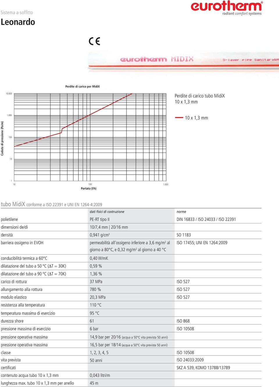 densità 0,941 g/cm 3 SO 1183 barriera ossigeno in EVOH permeabilità all ossigeno inferiore a 3,6 mg/m 2 al ISO 17455; UNI EN 1264:2009 giorno a 80 C, e 0,32 mg/m 2 al giorno a 40 C conducibilità