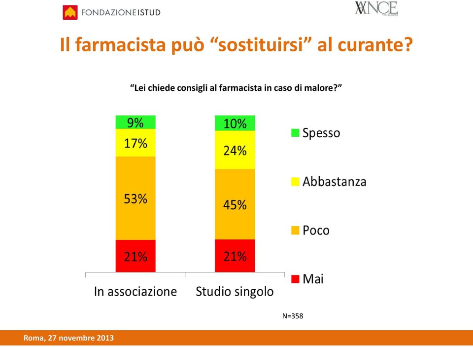 Lei chiede consigli al