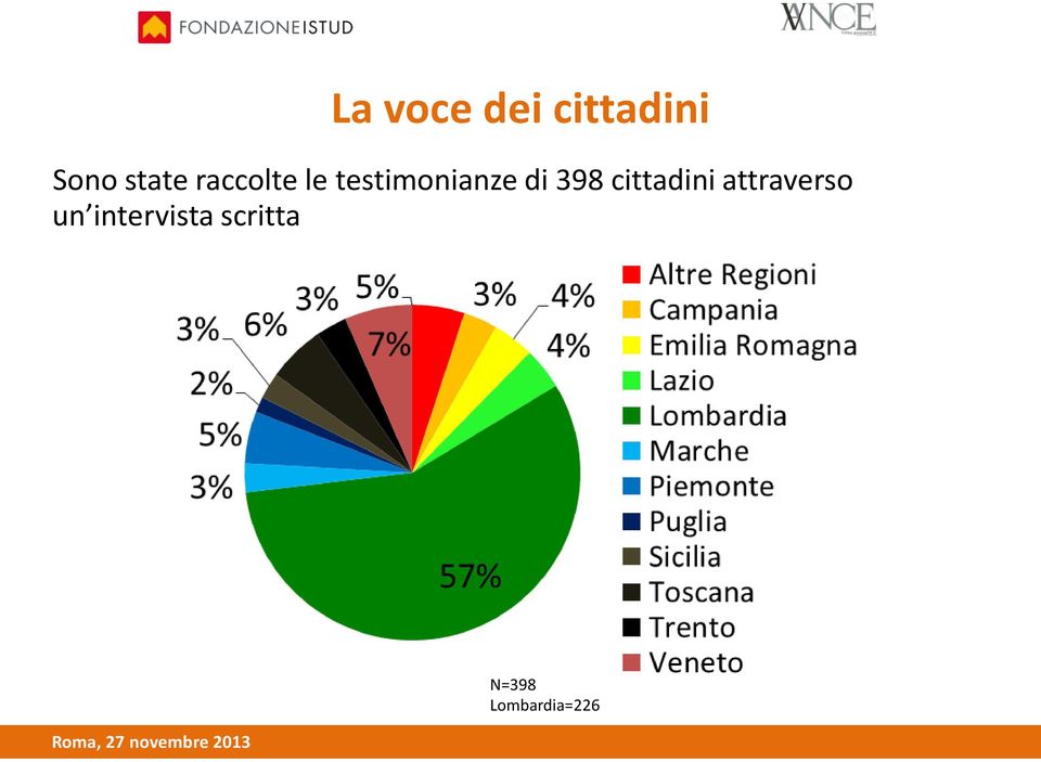 di 398 cittadini attraverso un