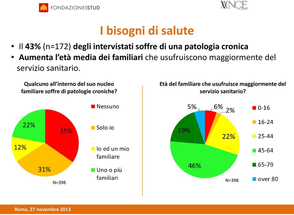 servizio sanitario.