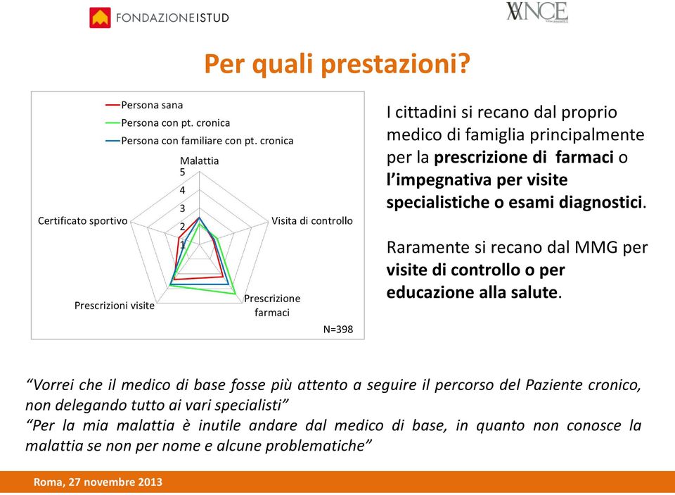 specialistiche o esami diagnostici. Raramente si recano dal MMG per visite di controllo o per educazione alla salute.