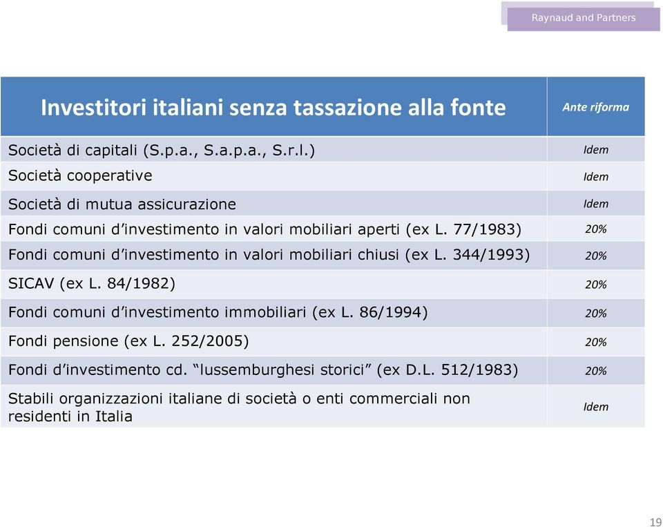 a fonte Società di capitali