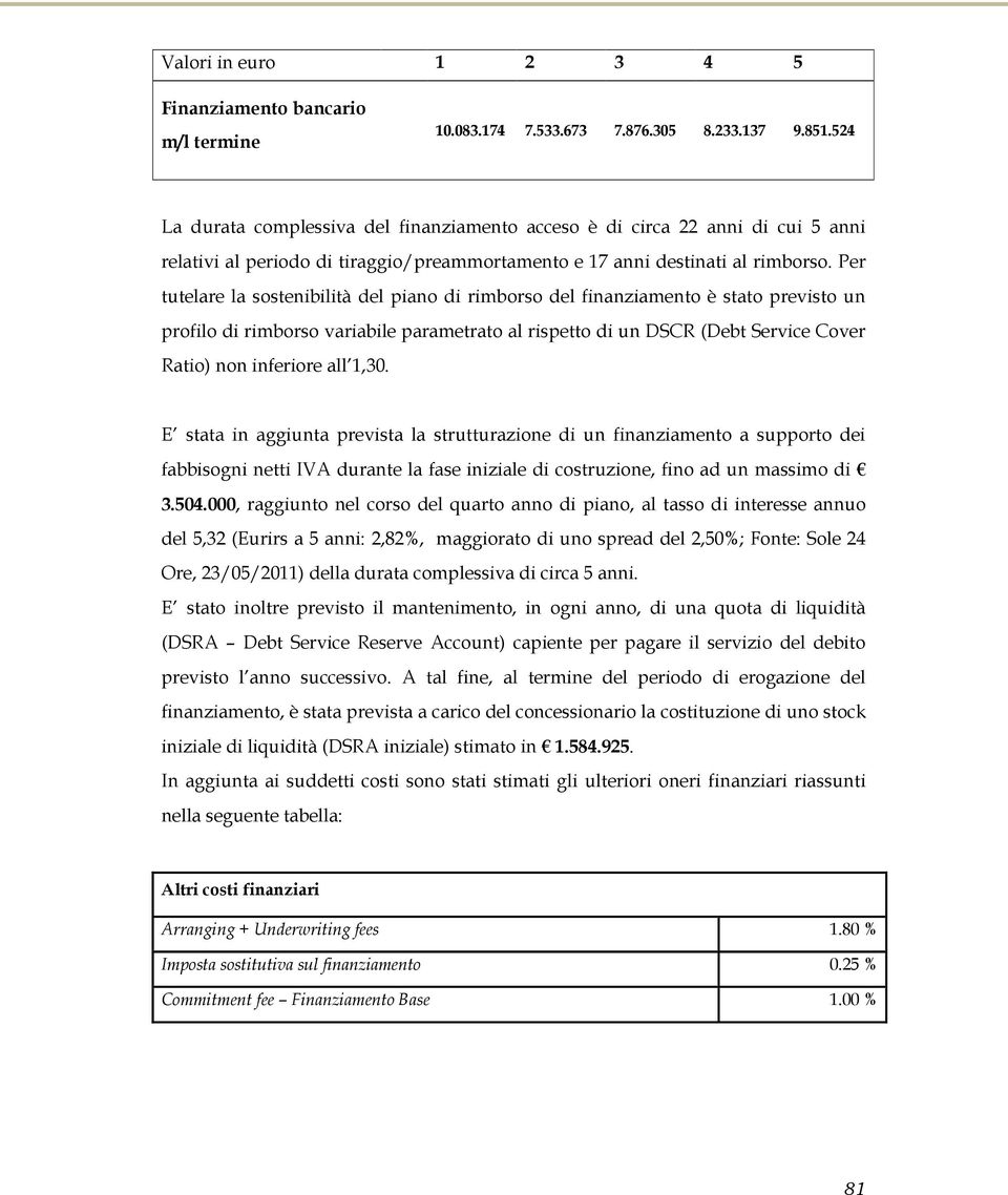 Per tutelare la sostenibilità del piano di rimborso del finanziamento è stato previsto un profilo di rimborso variabile parametrato al rispetto di un DSCR (Debt Service Cover Ratio) non inferiore all