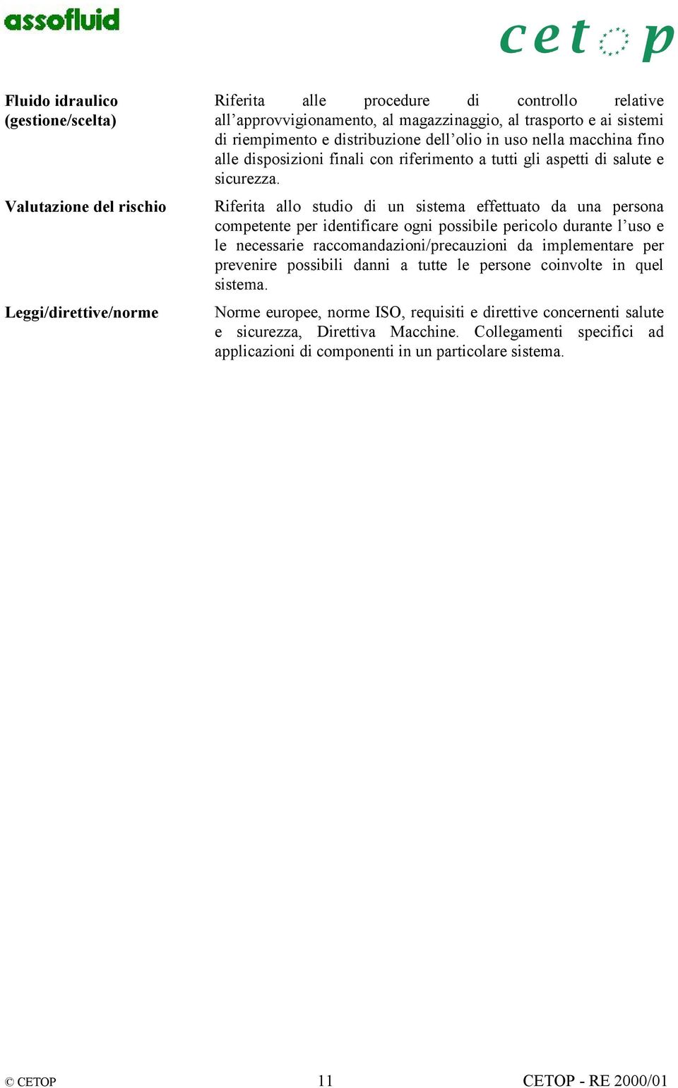 Riferita allo studio di un sistema effettuato da una persona competente per identificare ogni possibile pericolo durante l uso e le necessarie raccomandazioni/precauzioni da implementare per