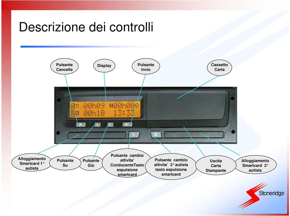 attivita ConducenteTasto espulsione smartcard Pulsante cambio attivita 2 autista