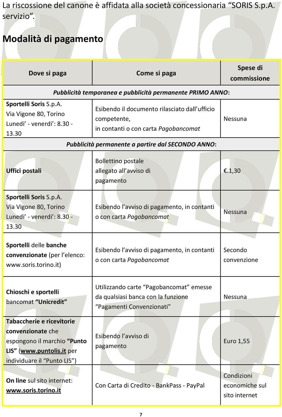 NO: Sportelli Soris S.p.A. Esibendo il documento rilasciato dall ufficio Via Vigone 80, Torino competente, Lunedi - venerdi : 8.30 - in contanti o con carta Pagobancomat 13.