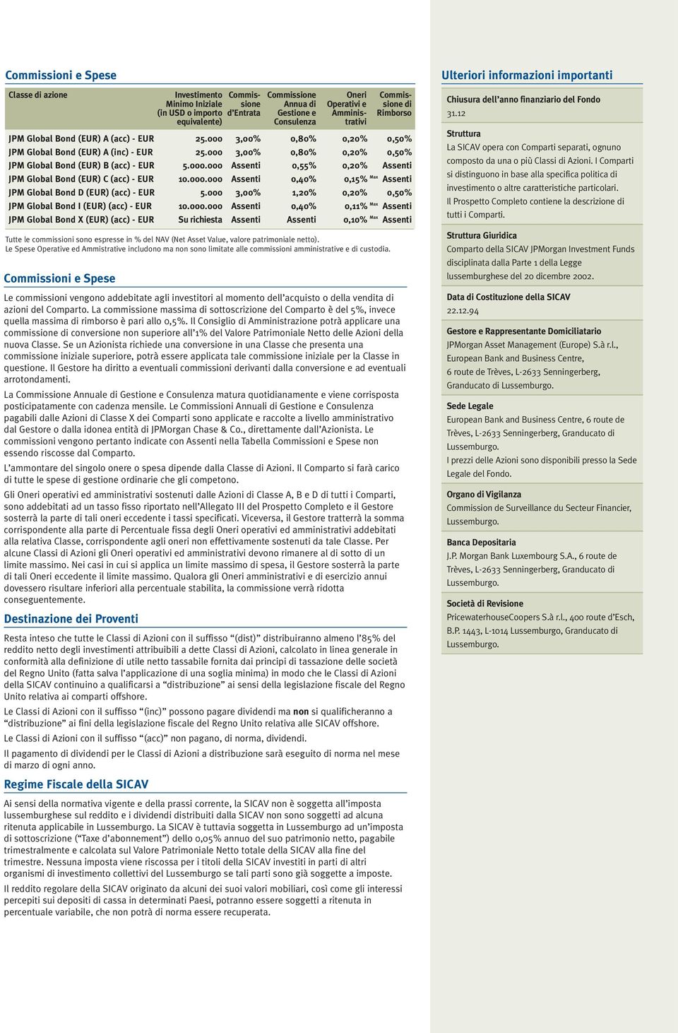 000 3,00% 0,80% 0,20% 0,50% JPM Global Bond (EUR) B (acc) - EUR 5.000.000 Assenti 0,55% 0,20% Assenti JPM Global Bond (EUR) C (acc) - EUR 10.000.000 Assenti 0,40% 0,15% Max Assenti JPM Global Bond D (EUR) (acc) - EUR 5.