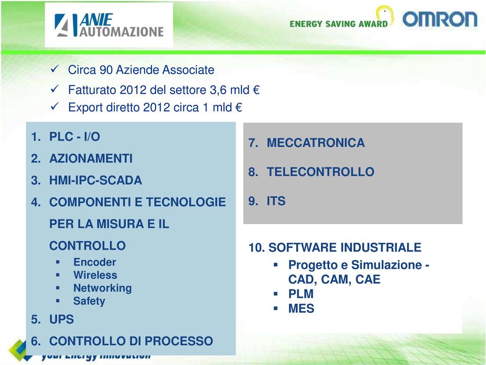 COMPONENTI E TECNOLOGIE PER LA MISURA E IL CONTROLLO Encoder Wireless Networking Safety 5.
