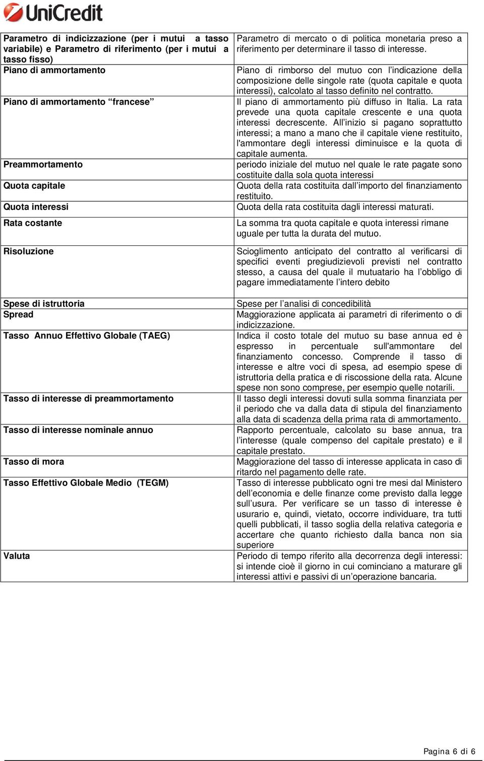 Piano di rimborso del mutuo con l indicazione della composizione delle singole rate (quota capitale e quota interessi), calcolato al tasso definito nel contratto.