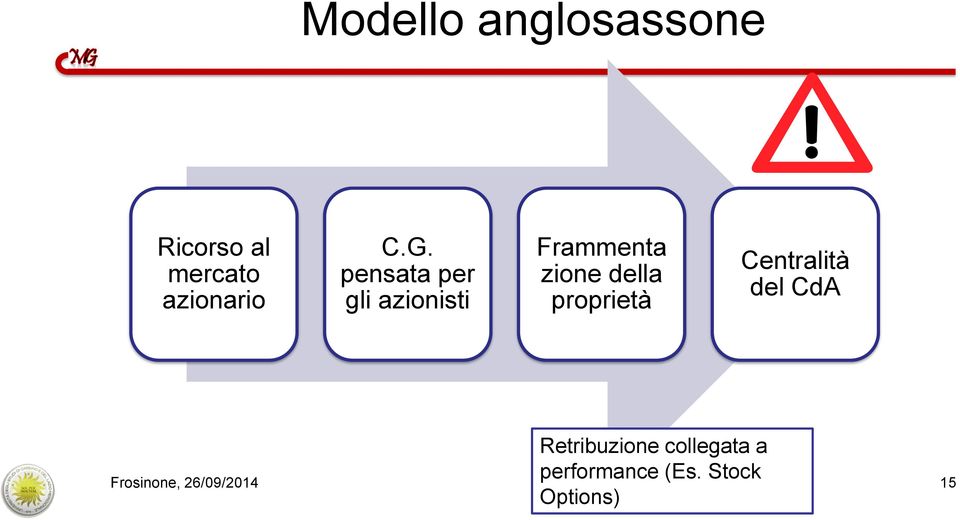 proprietà Centralità del CdA Frosinone, 26/09/2014