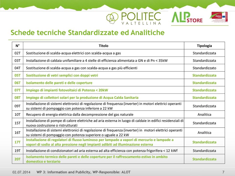 vetri Standardizzata 06T Isolamento delle pareti e delle coperture Standardizzata 07T Impiego di impianti fotovoltaici di Potenza < 20kW Standardizzata 08T Impiego di collettori solari per la