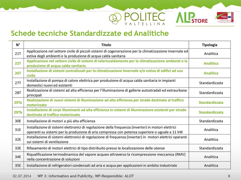 Installazione di sistemi centralizzati per la climatizzazione invernale e/o estiva di edifici ad uso civile Installazione di pompa di calore elettrica per produzione di acqua calda sanitaria in