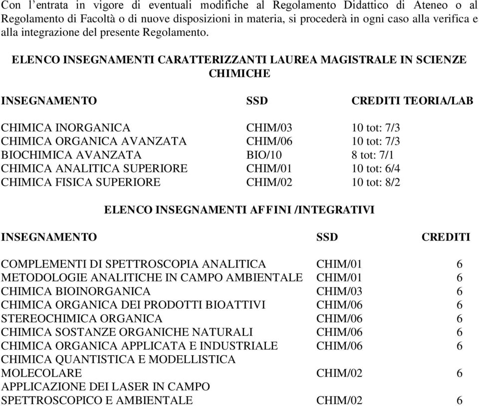 ELENCO INSEGNAMENTI CARATTERIZZANTI LAUREA MAGISTRALE IN SCIENZE CHIMICHE INSEGNAMENTO SSD CREDITI TEORIA/LAB CHIMICA INORGANICA CHIM/03 10 tot: 7/3 CHIMICA ORGANICA AVANZATA CHIM/06 10 tot: 7/3