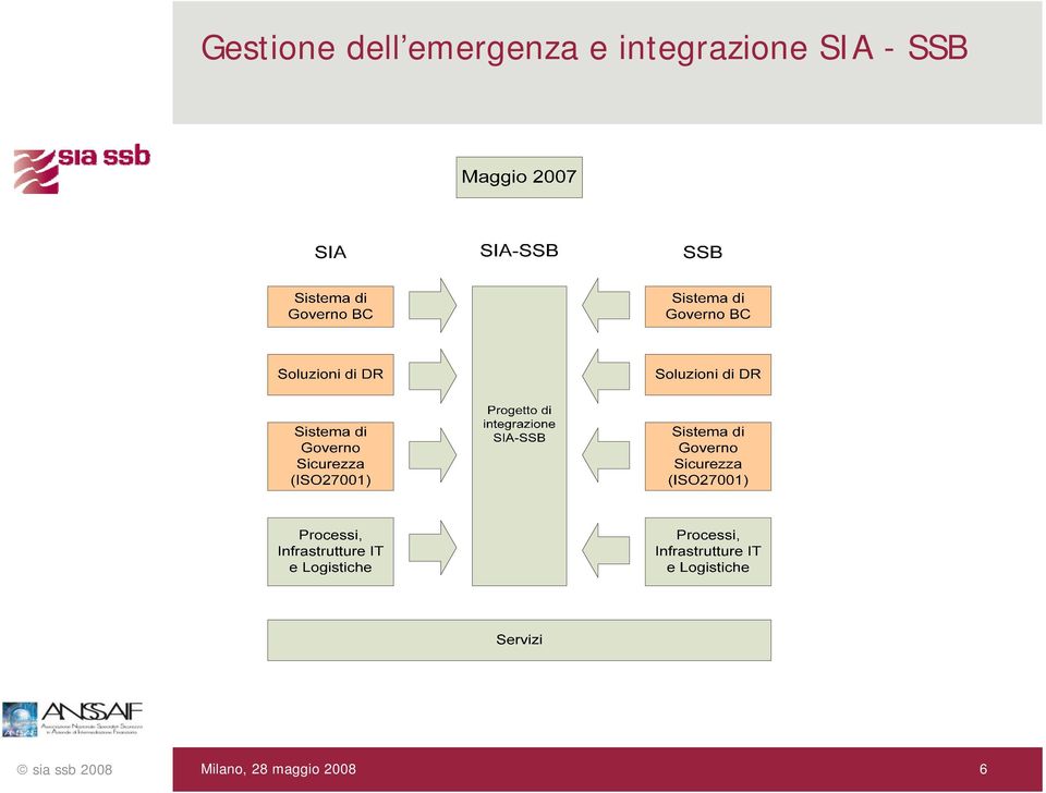 emergenza e