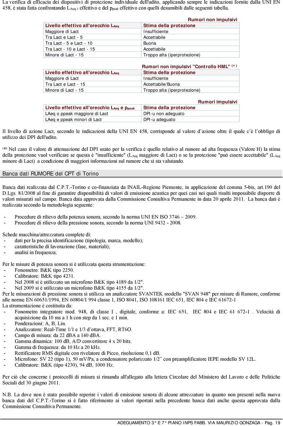 Livello effettivo all'orecchio LAeq Maggiore di Lact Tra Lact e Lact 5 Tra Lact 5 e Lact 10 Tra Lact 10 e Lact 15 Minore di Lact 15 Livello effettivo all'orecchio LAeq Maggiore di Lact Tra Lact e