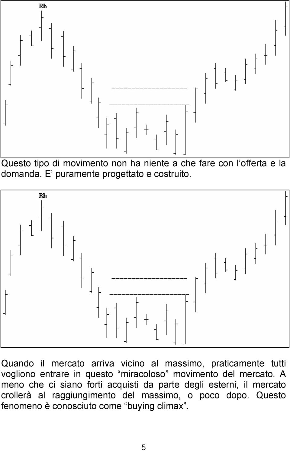 Quando il mercato arriva vicino al massimo, praticamente tutti vogliono entrare in questo miracoloso