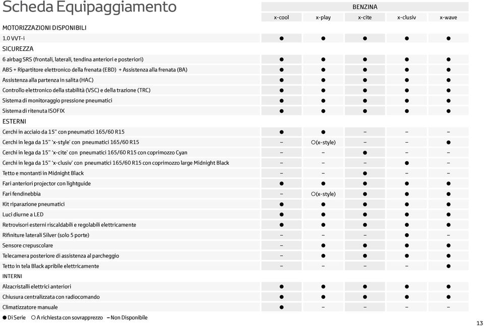 Assistenza alla partenza in salita (HAC) l l l l l Controllo elettronico della stabilità (VSC) e della trazione (TRC) l l l l l Sistema di monitoraggio pressione pneumatici l l l l l Sistema di