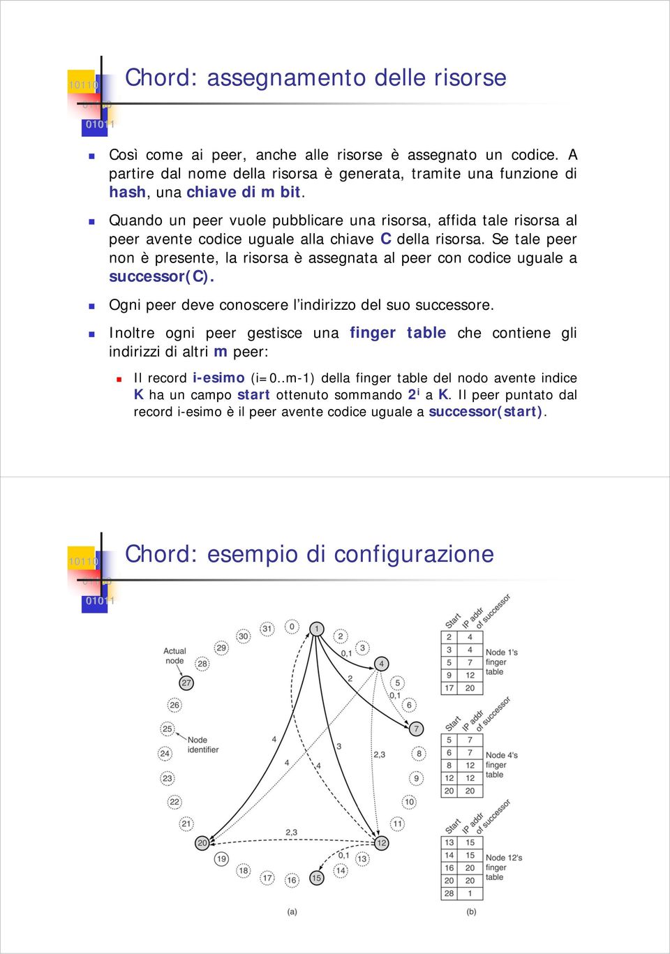 Se tale peer non è presente, la risorsa è assegnata al peer con codice uguale a successor(c). Ogni peer deve conoscere l indirizzo del suo successore.