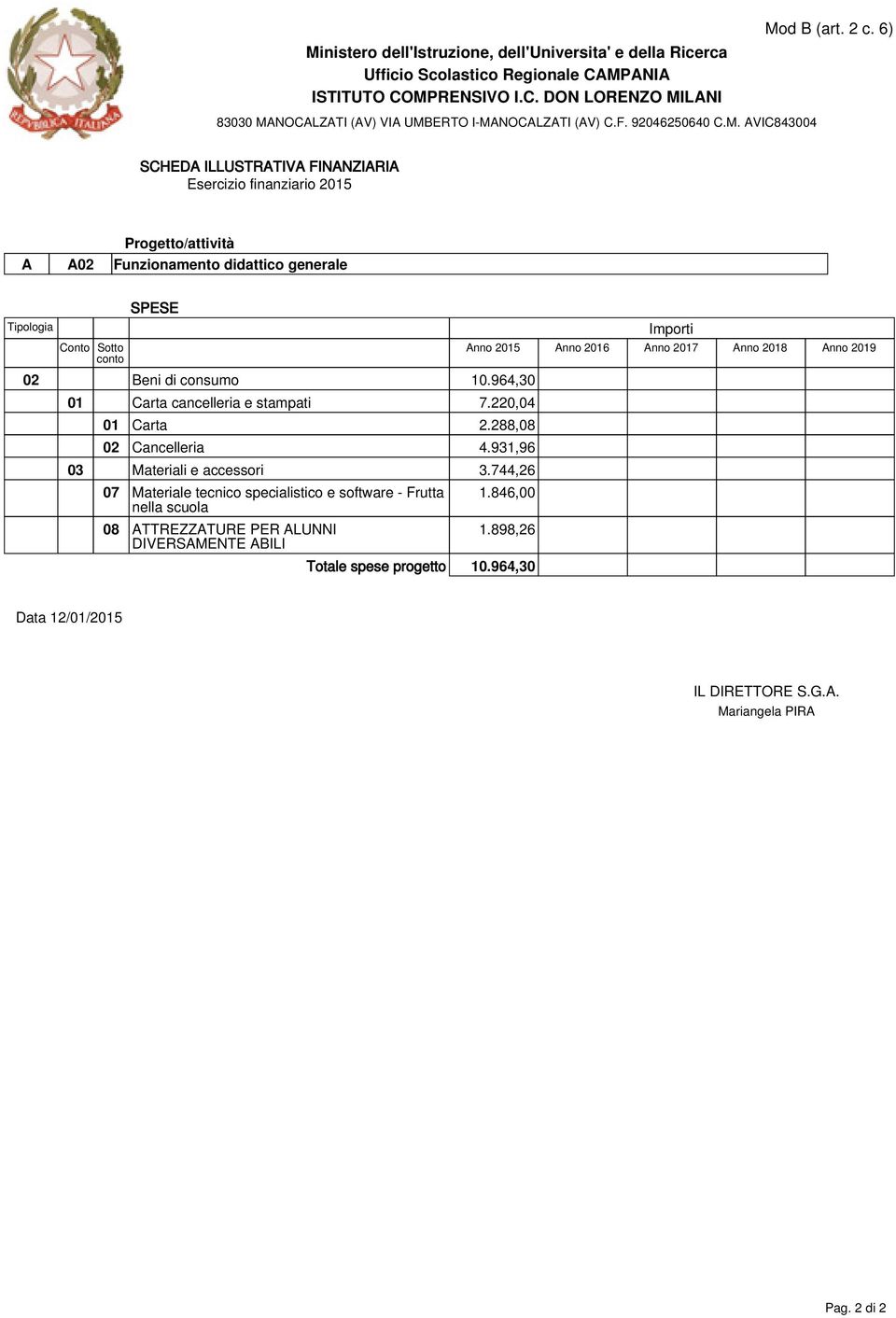 931,96 03 Materiali e accessori 3.