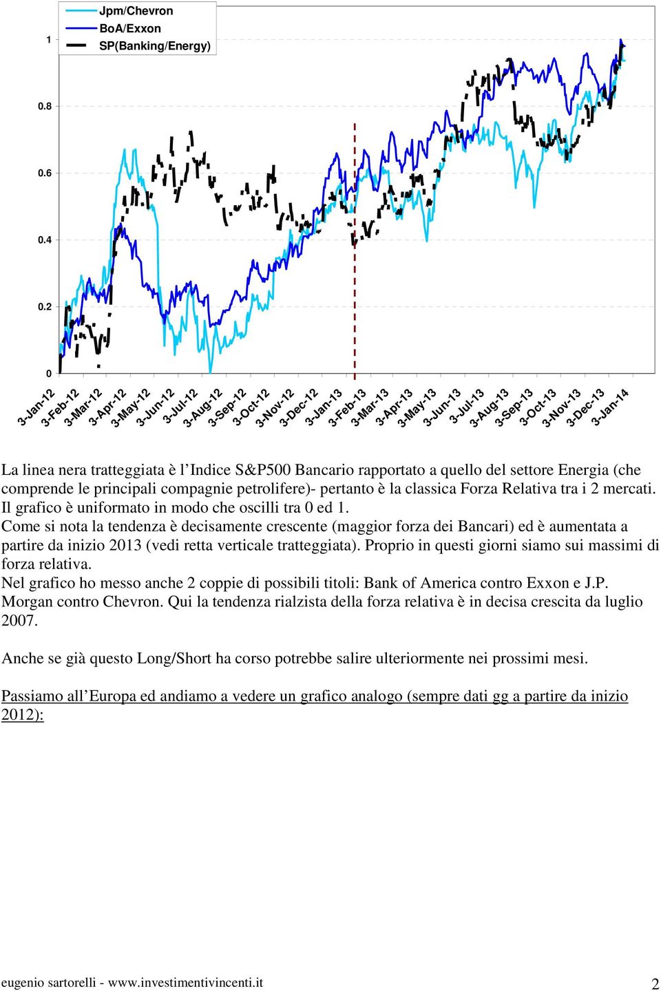 mercati. Il grafico è uniformato in modo che oscilli tra 0 ed 1.