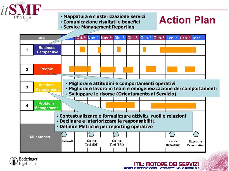 ¹ Migliorare attitudini e comportamenti operativi Migliorare lavoro in team e omogeneizzazione dei comportamenti Sviluppare le risorse (Orientamento al Servizio)