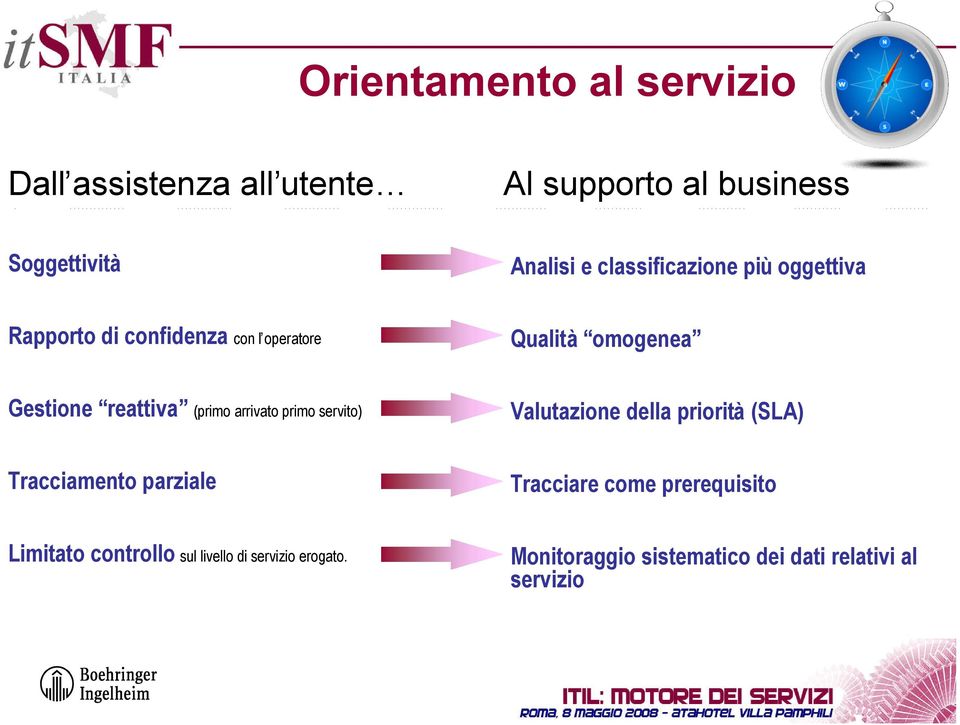 (primo arrivato primo servito) Valutazione della priorità (SLA) Tracciamento parziale Tracciare come