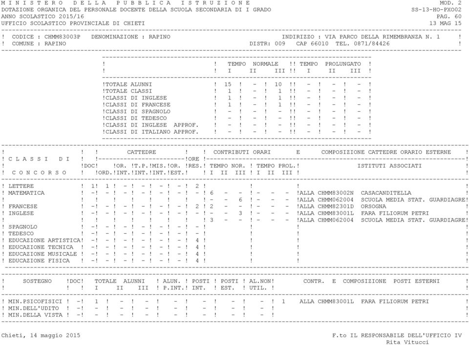 1! -! 1!! -! -! -!!CLASSI DI FRANCESE! 1! -! 1!! -! -! -!! LETTERE! 1! 1! -! -! -! -! 2!!!!! MATEMATICA! -! -! -! -! -! -! -! 6 - -! - - -!ALLA CHMM83002N CASACANDITELLA!!!!!!!!!! - - 6! - - -!ALLA CHMM062004 SCUOLA MEDIA STAT.