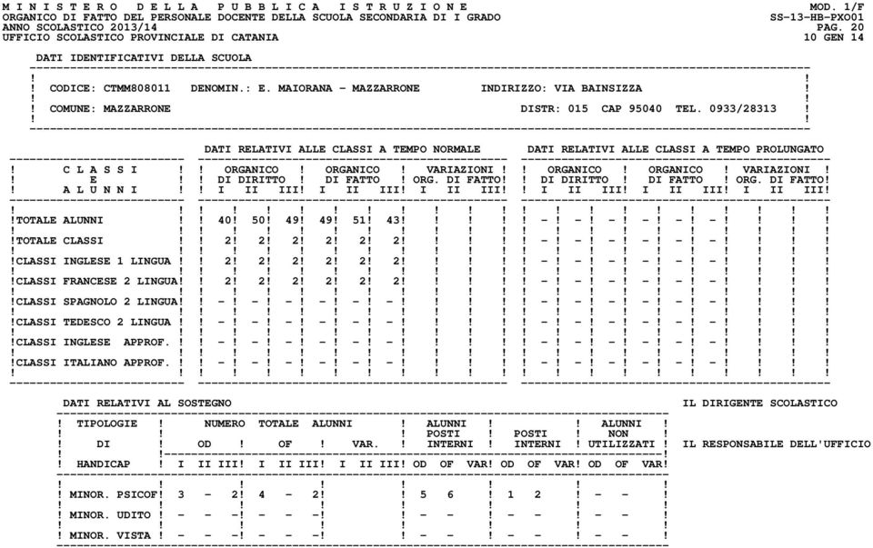 I II III! I II III I II III! I II III! I II III!!TOTALE ALUNNI 40! 50! 49! 49! 51! 43! -! -! -! -! -! -!TOTALE CLASSI 2! 2! 2! 2! 2! 2! -! -! -! -! -! -!CLASSI INGLESE 1 LINGUA 2! 2! 2! 2! 2! 2! -! -! -! -! -! -!CLASSI FRANCESE 2 LINGUA 2!