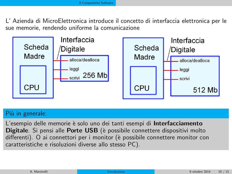 Digitale. Si pensi alle Porte USB (è possibile connettere dispositivi molto differenti).