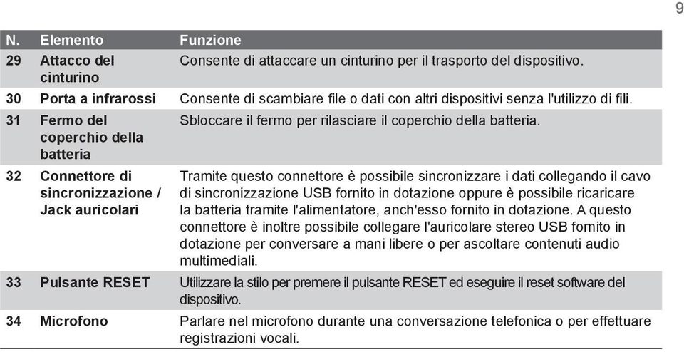 31 Fermo del coperchio della batteria Sbloccare il fermo per rilasciare il coperchio della batteria.